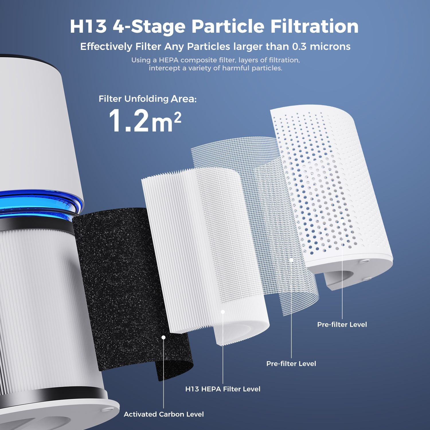 Air Purifiers for Home Large Room Coverage Up to 1095 Sq.Ft Air Cleaner Impressive Filtration Remove Dust, Pet Dander for Office, Bedroom, White Secondary image
